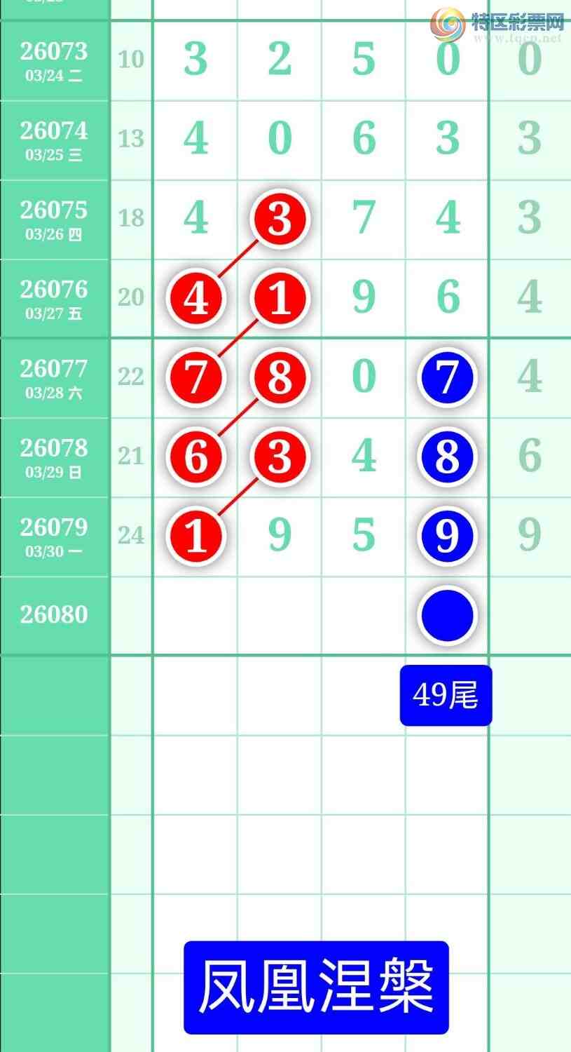 [������] 26080�ڣ�����ͼ��2026��3��31�ա����������53 / ����:տ������ / ����ID:1234827