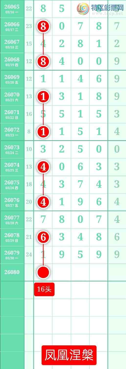 [������] 26080�ڣ�����ͼ��2026��3��31�ա����������933 / ����:տ������ / ����ID:1234827