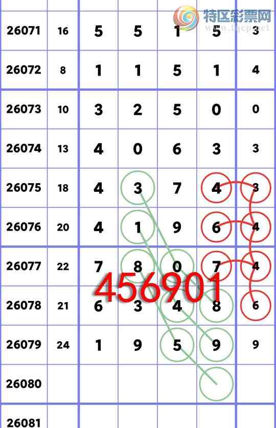 [������] 26080�ڣ�����ͳ��β:1������,3����,1����,1����,4����,1����,2����[ͼ��]0 / ����:�����Ź� / ����ID:1234568