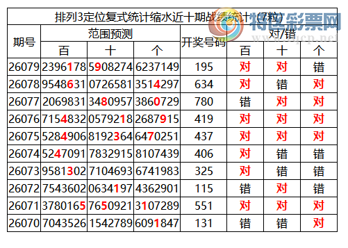 [������] 26080�ڣ����������ֲ�����ͳ����ˮ7����19*419 / ����:�ͷ�-С�� / ����ID:1234846