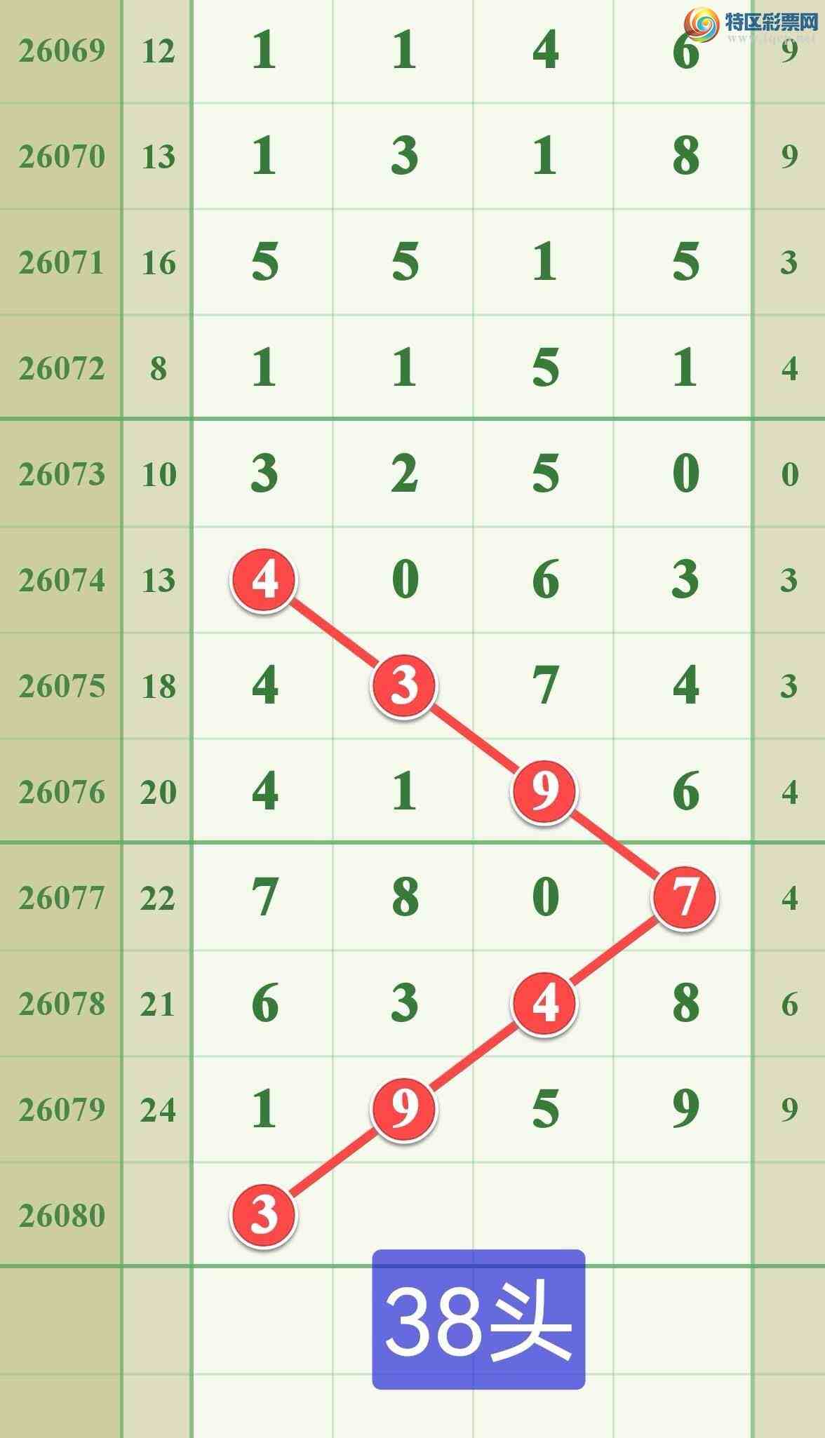 [������] 26080�ڣ����ڵ���һ��999�ɹ����£�699 / ����:����808 / ����ID:1234299