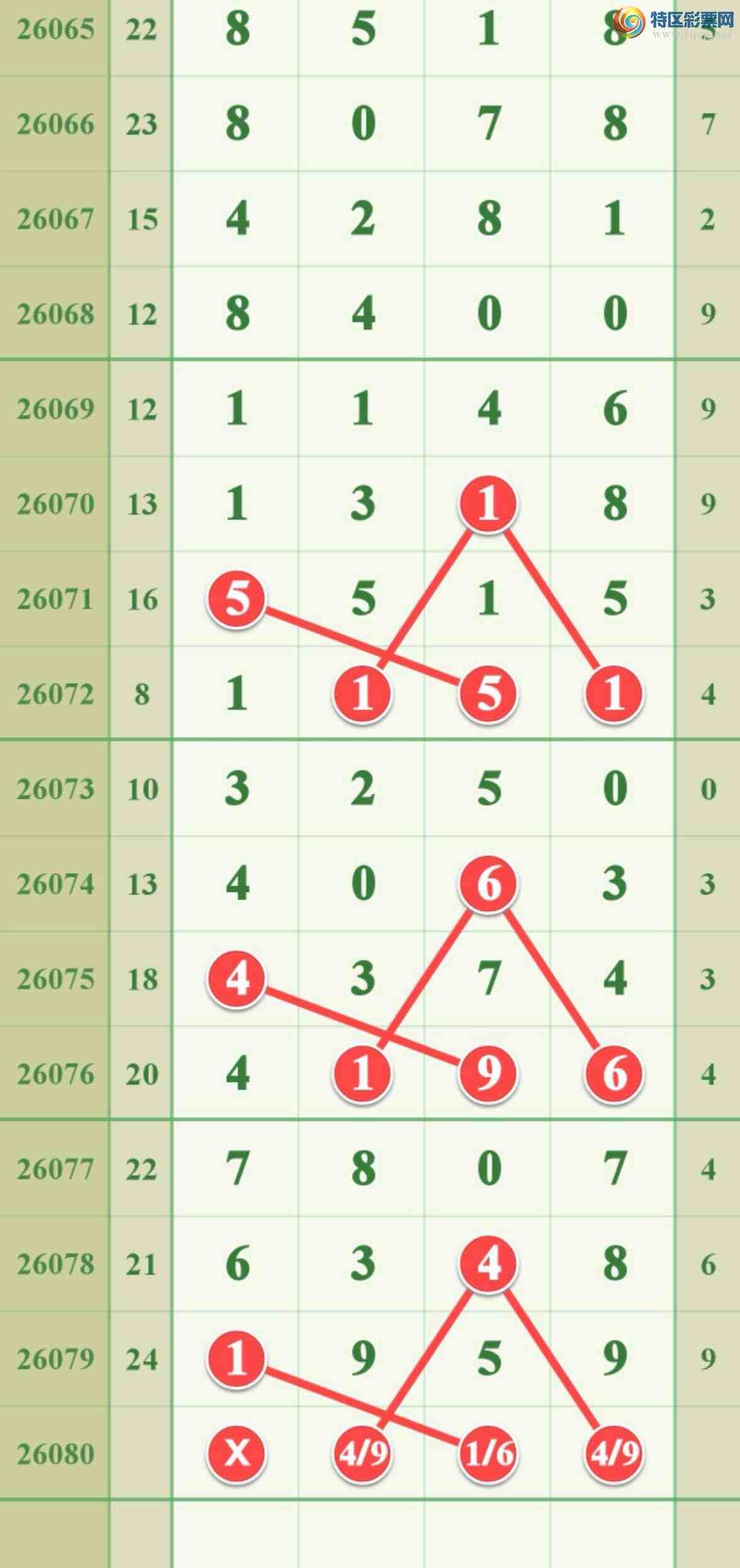 [������] 26080�ڣ����ڵ���һ��999�ɹ����£�539 / ����:����808 / ����ID:1234299