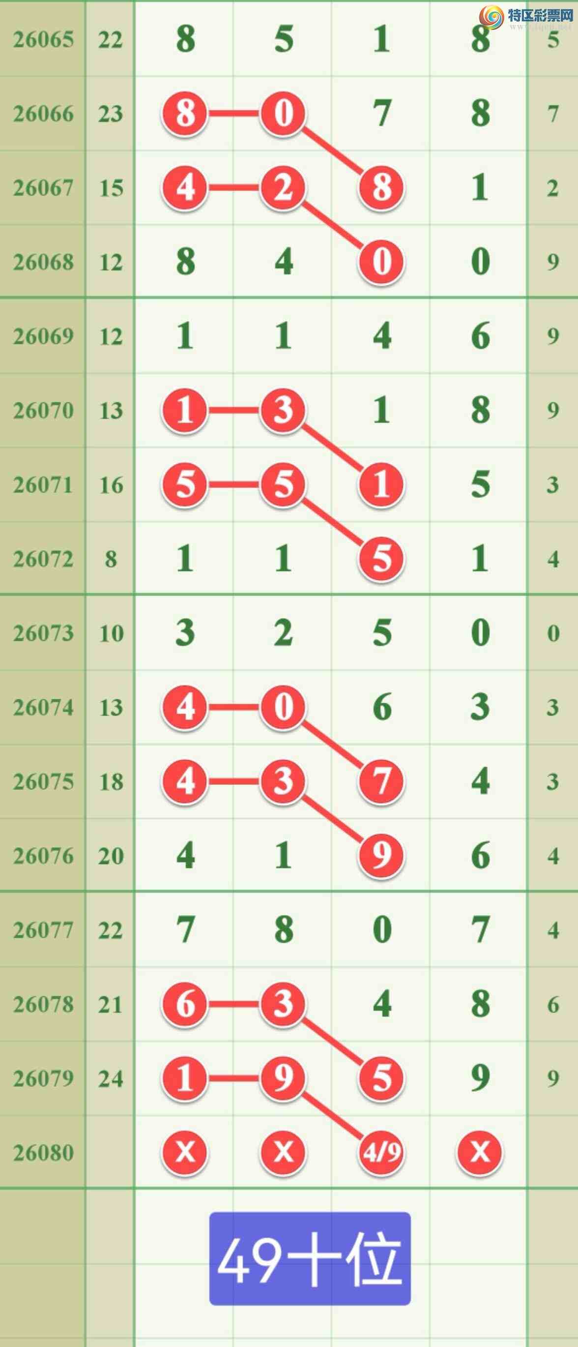 [������] 26080�ڣ����ڵ���һ��999�ɹ����£�10 / ����:����808 / ����ID:1234299