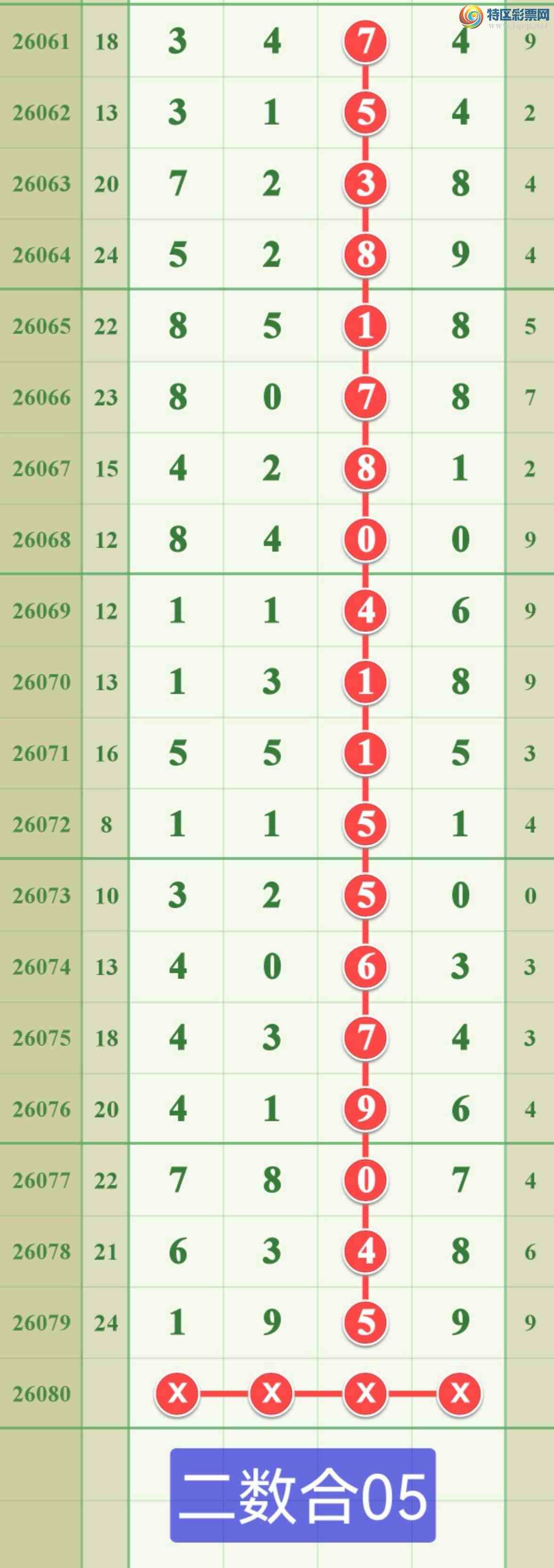 [������] 26080�ڣ����ڵ���һ��999�ɹ����£�982 / ����:����808 / ����ID:1234299