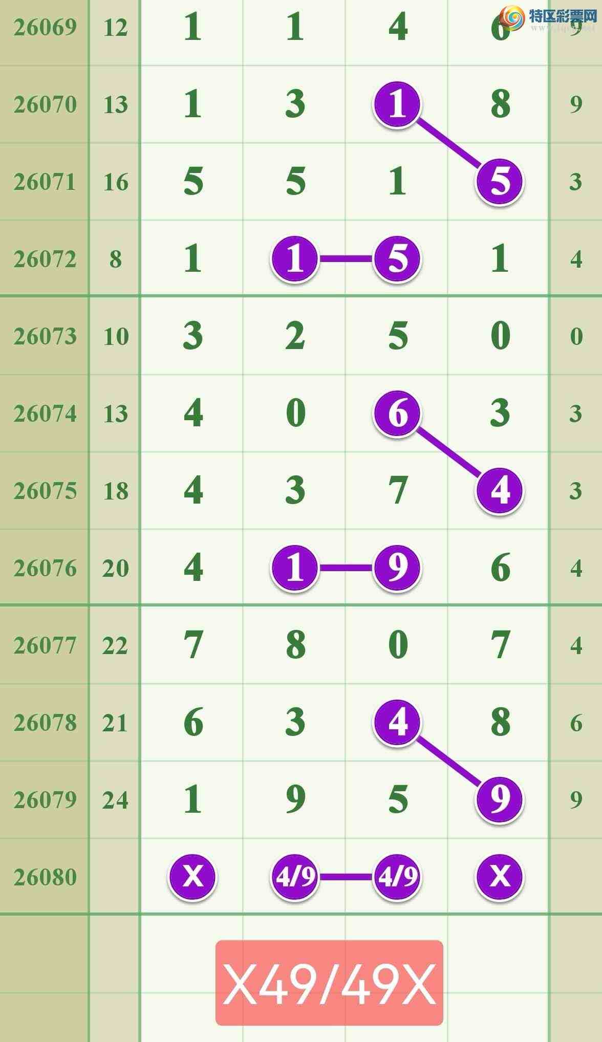 [������] 26080�ڣ����ڵ���һ��999�ɹ����£�894 / ����:����808 / ����ID:1234299