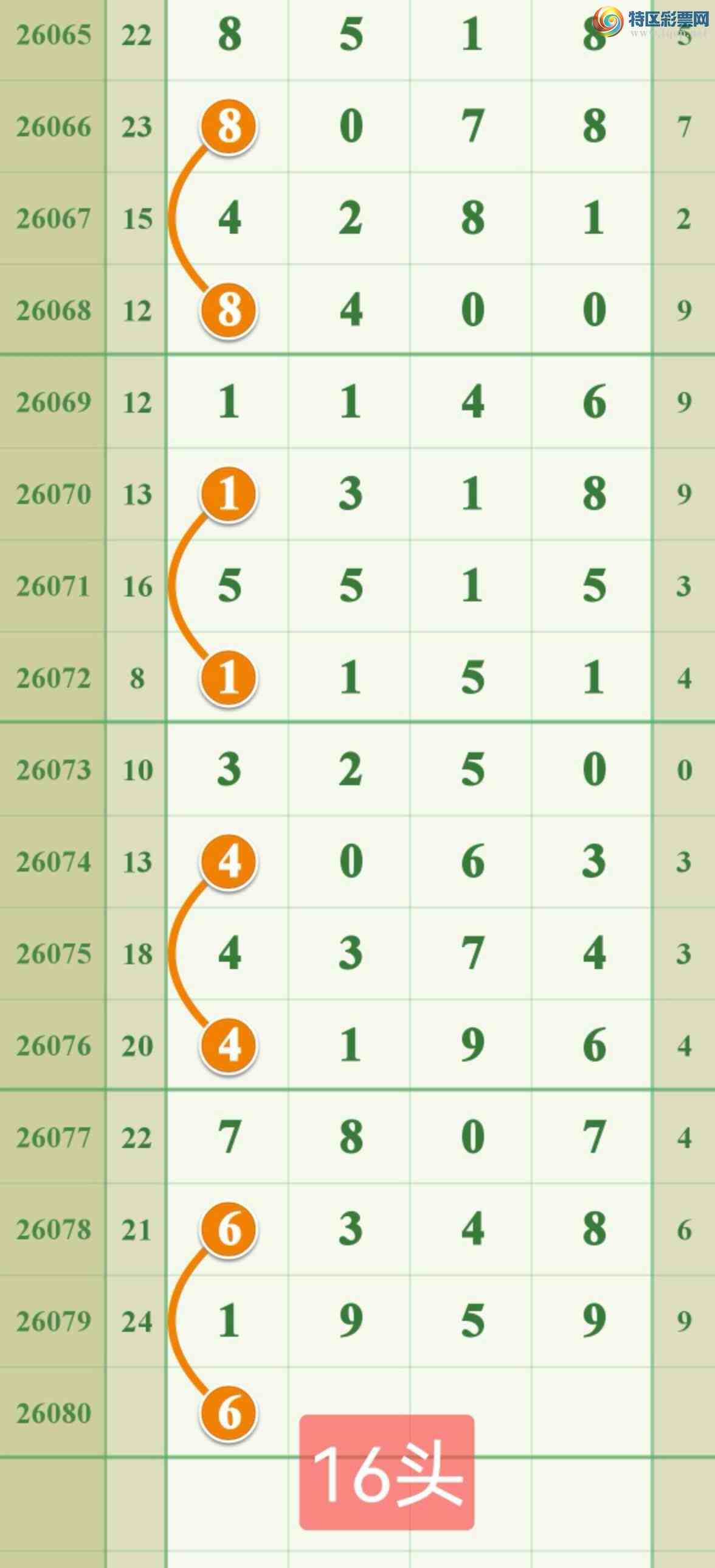 [������] 26080�ڣ����ڵ���һ��999�ɹ����£�50 / ����:����808 / ����ID:1234299