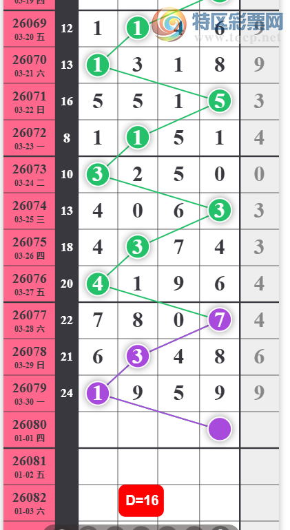 [������] 26080�ڣ�16β��ͼ�桿890 / ����:������ʹ1 / ����ID:1234877