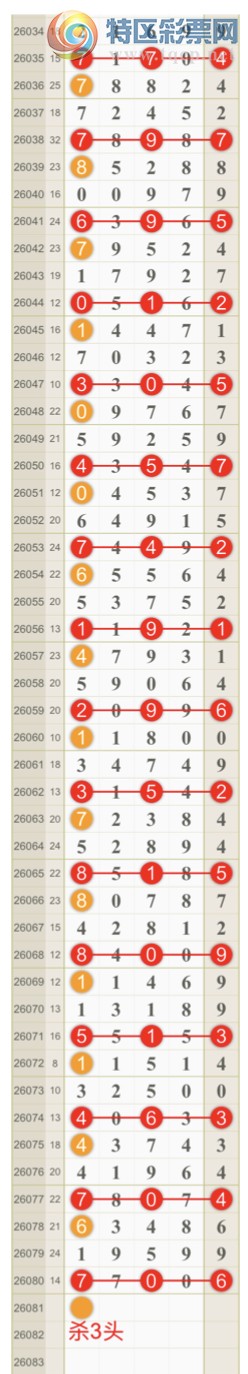 [������] 26081�ڣ����ɺ� ɱͷβ���ƽ�����ͷ��{��һ��}��ͼ�桿447 / ����:��һ�� / ����ID:1235094