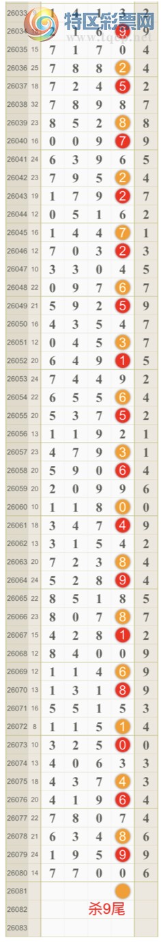 [������] 26081�ڣ����ɺ� ɱͷβ���ƽ�����ͷ��{��һ��}��ͼ�桿248 / ����:��һ�� / ����ID:1235094