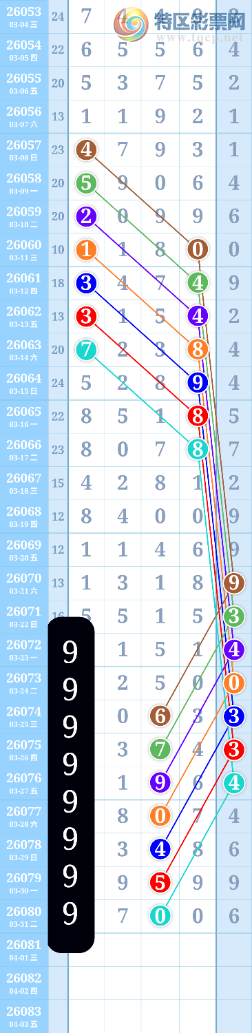 [������] 26081�ڣ��������б����ڣ�������˵������ͼ805 / ����:�º������� / ����ID:1235151