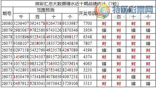 [������] 26081�ڣ������о��ֲ���΢�ʻ�������ͳ����ˮ��7������7700940 / ����:�ͷ�-С�� / ����ID:1235258