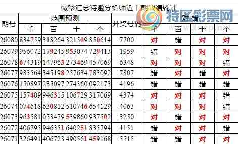 [������] 26081�ڣ������о��ֲ���΢�ʻ�������ͳ����ˮ��7������7700974 / ����:�ͷ�-С�� / ����ID:1235258