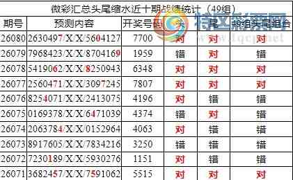 [������] 26081�ڣ������о��ֲ���΢�ʻ�������ͳ����ˮ��7������7700642 / ����:�ͷ�-С�� / ����ID:1235258