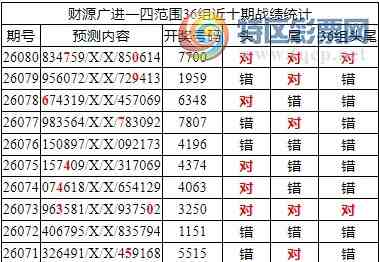 [������] 26081�ڣ������о��ֲ���΢�ʻ�������ͳ����ˮ��7������7700683 / ����:�ͷ�-С�� / ����ID:1235258