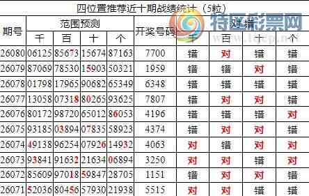 [������] 26081�ڣ������о��ֲ���΢�ʻ�������ͳ����ˮ��7������7700598 / ����:�ͷ�-С�� / ����ID:1235258