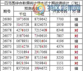 [������] 26081�ڣ������о��ֲ���΢�ʻ�������ͳ����ˮ��7������7700823 / ����:�ͷ�-С�� / ����ID:1235258