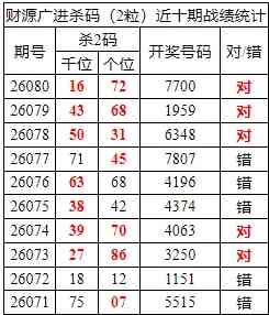 [������] 26081�ڣ������о��ֲ���΢�ʻ�������ͳ����ˮ��7������7700581 / ����:�ͷ�-С�� / ����ID:1235258