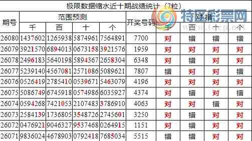 [������] 26081�ڣ������о��ֲ���΢�ʻ�������ͳ����ˮ��7������770074 / ����:�ͷ�-С�� / ����ID:1235258