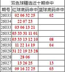 [˫ɫ��] 26036��:˫ɫ����ֲ������02 06 32 25+02702 / ����:�ͷ�-С�� / ����ID:1235368