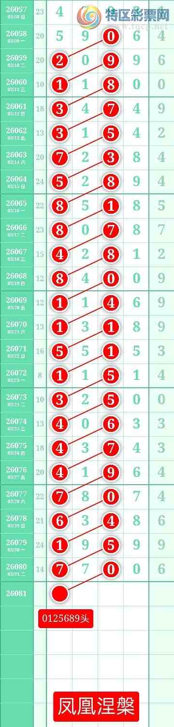 [������] 26081�ڣ�����ͼ��2026��4��1�ա����������426 / ����:տ������ / ����ID:1235397