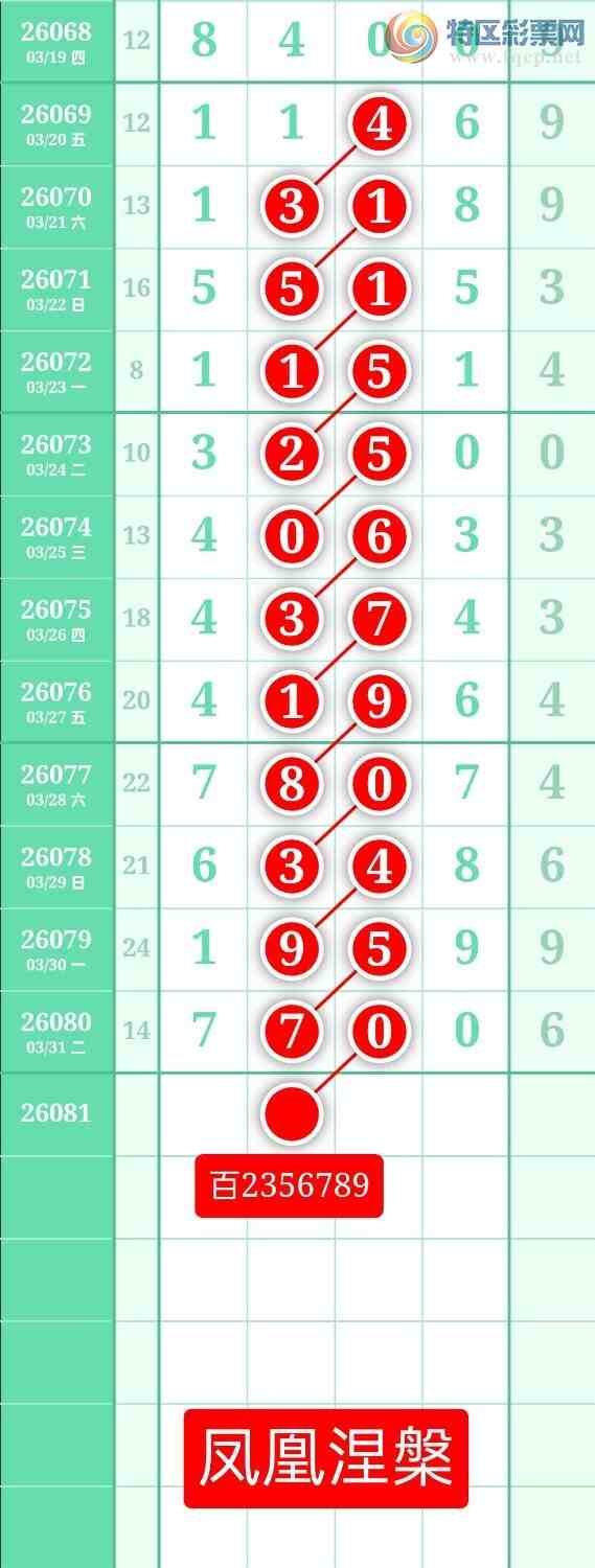 [������] 26081�ڣ�����ͼ��2026��4��1�ա����������391 / ����:տ������ / ����ID:1235397