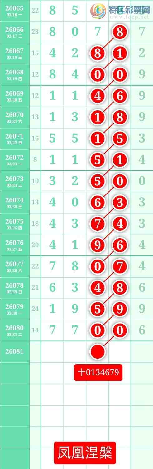 [������] 26081�ڣ�����ͼ��2026��4��1�ա����������48 / ����:տ������ / ����ID:1235397