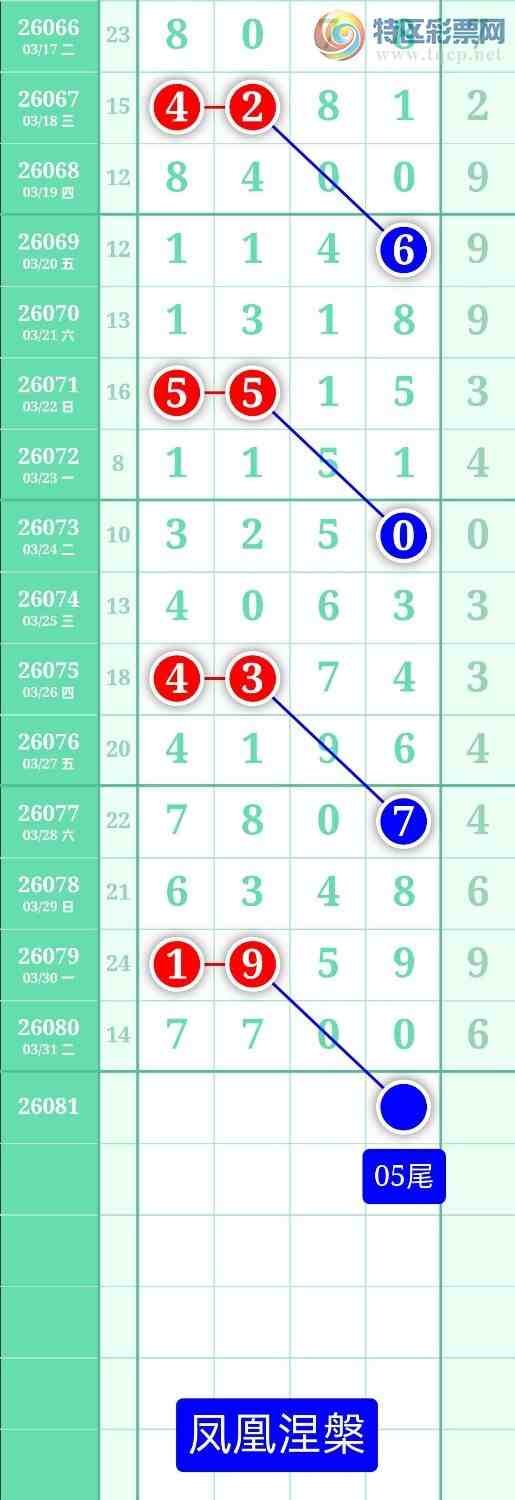 [������] 26081�ڣ�����ͼ��2026��4��1�ա����������68 / ����:տ������ / ����ID:1235397