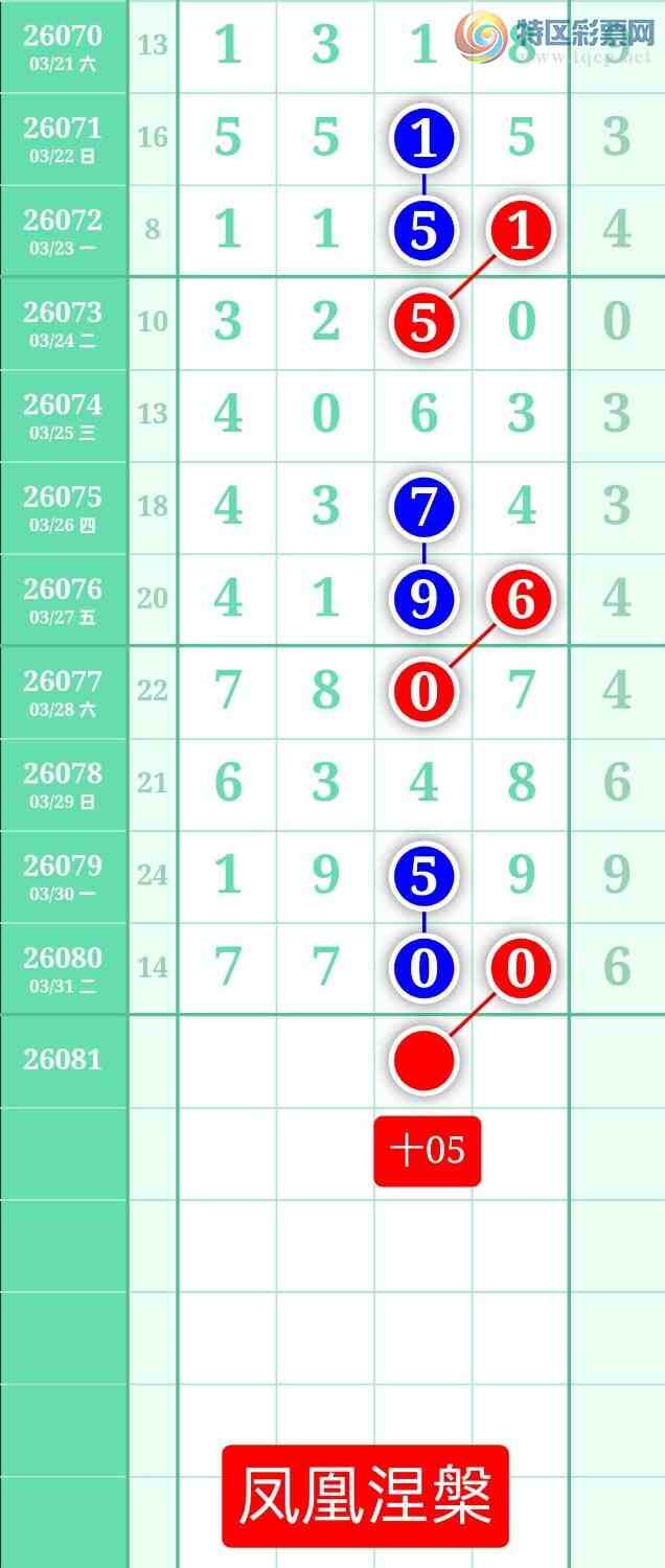 [������] 26081�ڣ�����ͼ��2026��4��1�ա����������60 / ����:տ������ / ����ID:1235397