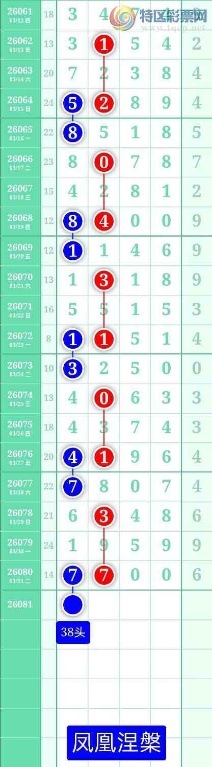 [������] 26081�ڣ�����ͼ��2026��4��1�ա����������990 / ����:տ������ / ����ID:1235397