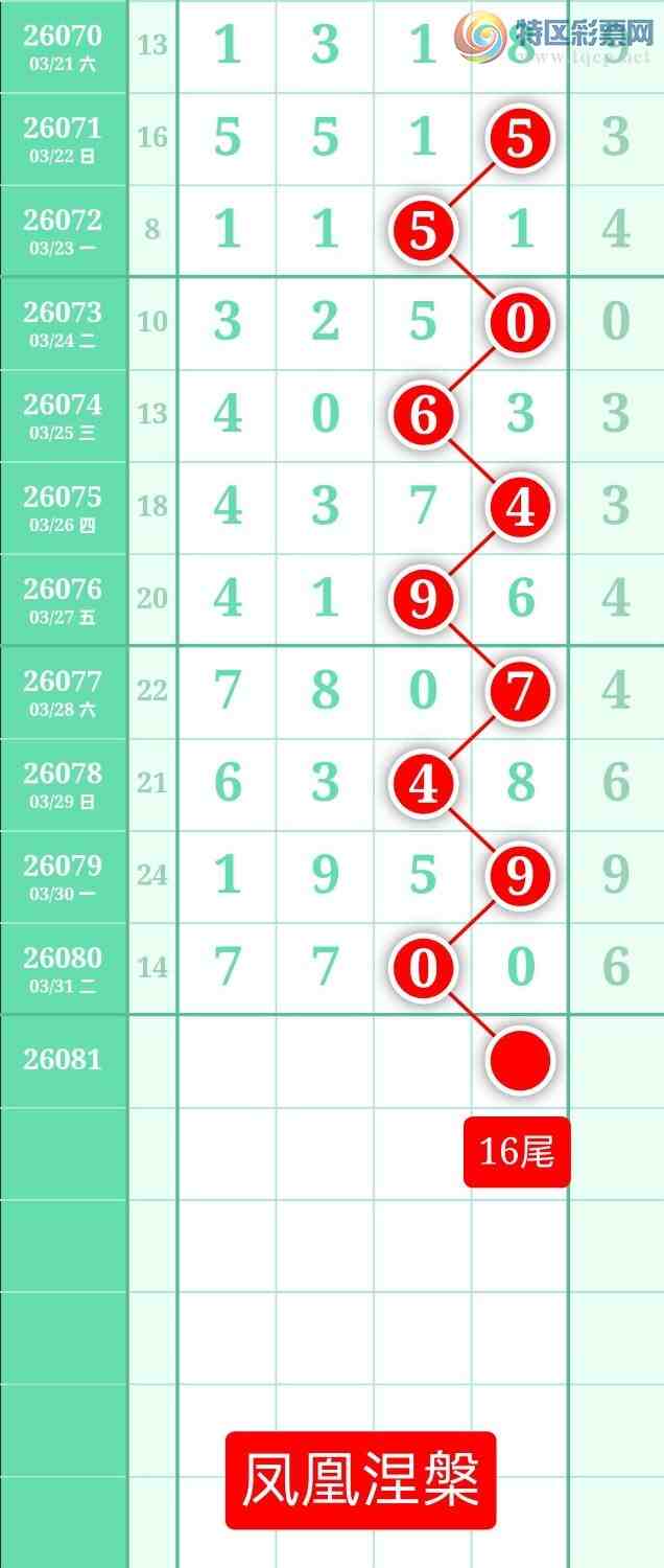 [������] 26081�ڣ�����ͼ��2026��4��1�ա����������621 / ����:տ������ / ����ID:1235397