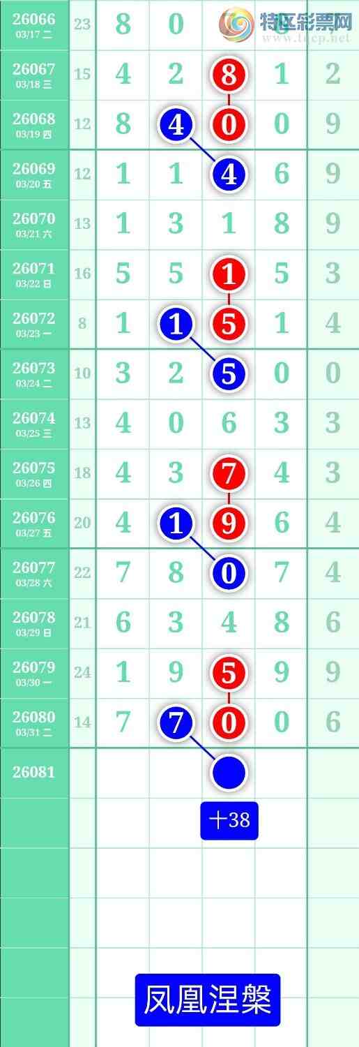 [������] 26081�ڣ�����ͼ��2026��4��1�ա����������793 / ����:տ������ / ����ID:1235397