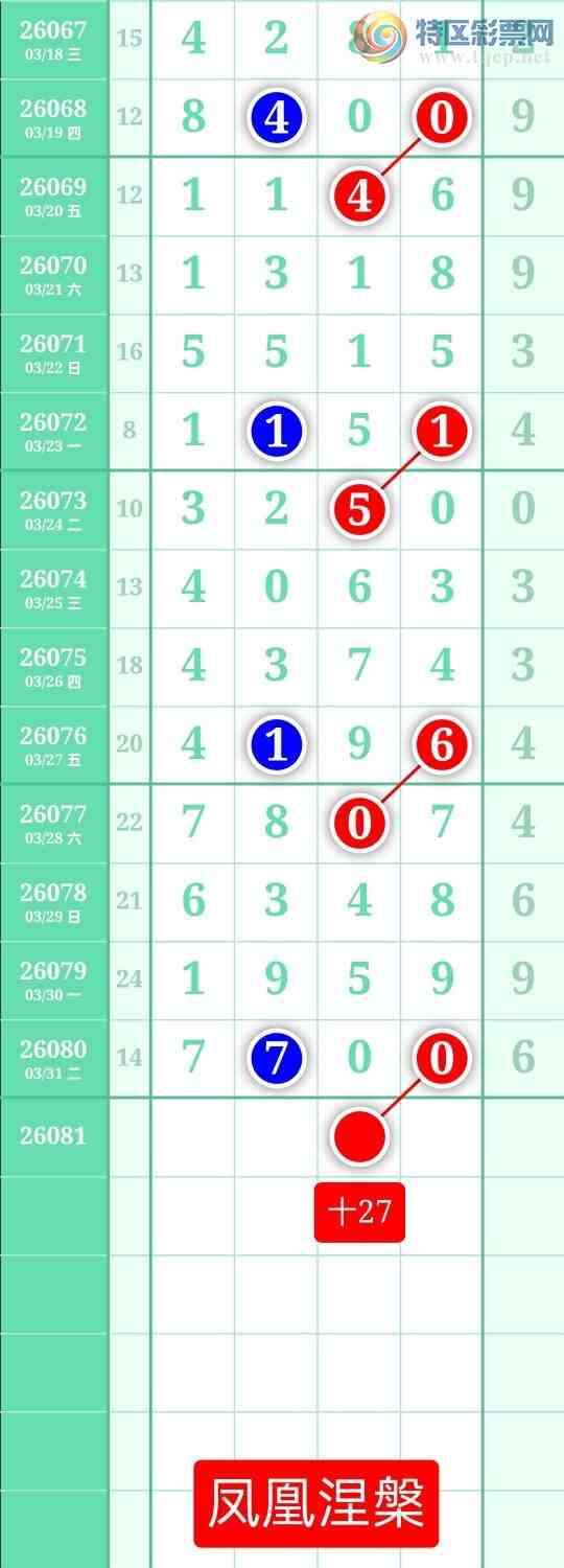 [������] 26081�ڣ�����ͼ��2026��4��1�ա����������270 / ����:տ������ / ����ID:1235397