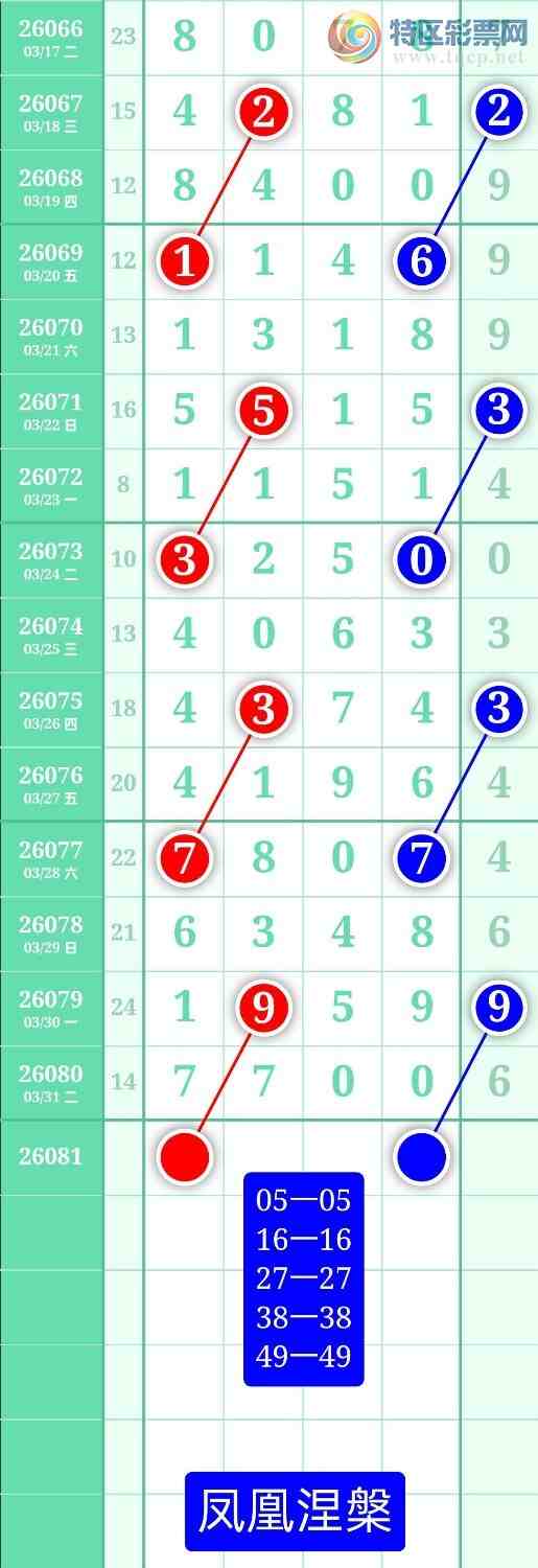 [������] 26081�ڣ�����ͼ��2026��4��1�ա����������930 / ����:տ������ / ����ID:1235397