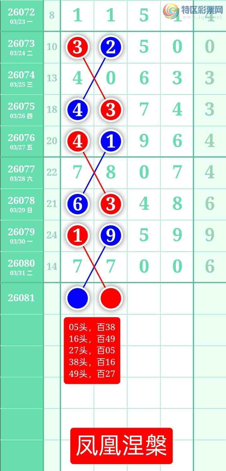 [������] 26081�ڣ�����ͼ��2026��4��1�ա����������87 / ����:տ������ / ����ID:1235397