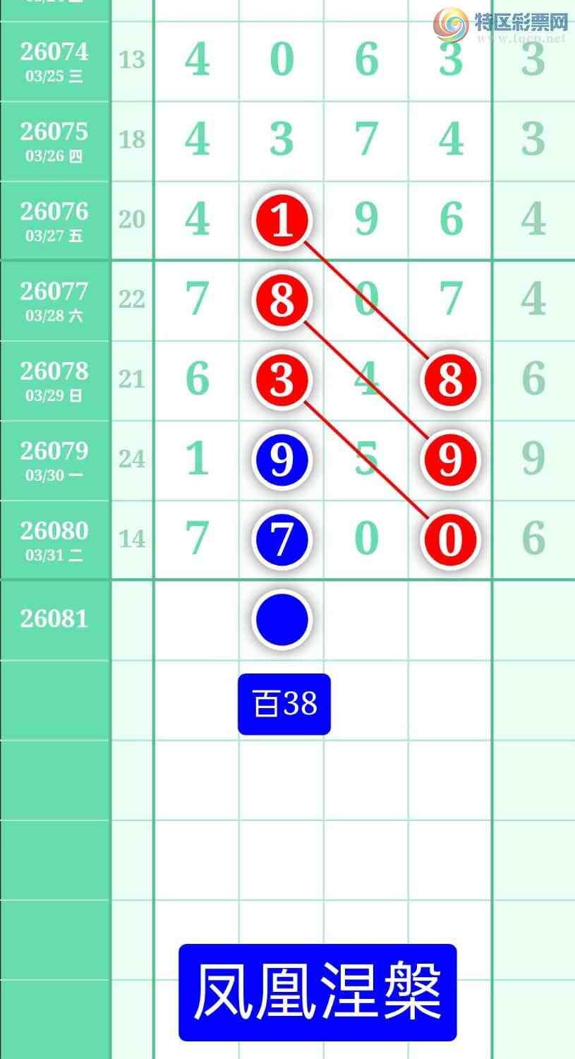 [������] 26081�ڣ�����ͼ��2026��4��1�ա����������520 / ����:տ������ / ����ID:1235397