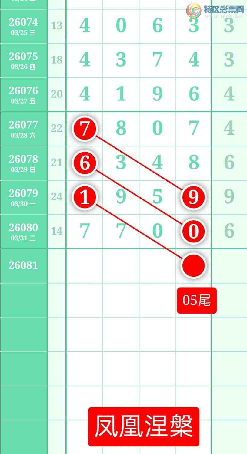 [������] 26081�ڣ�����ͼ��2026��4��1�ա����������112 / ����:տ������ / ����ID:1235397