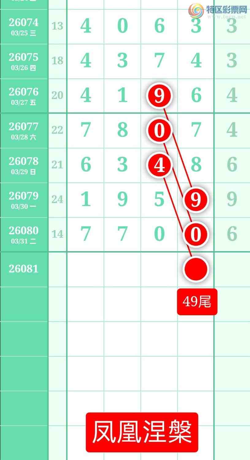 [������] 26081�ڣ�����ͼ��2026��4��1�ա����������9 / ����:տ������ / ����ID:1235397