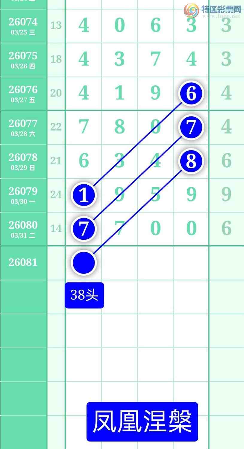 [������] 26081�ڣ�����ͼ��2026��4��1�ա����������932 / ����:տ������ / ����ID:1235397