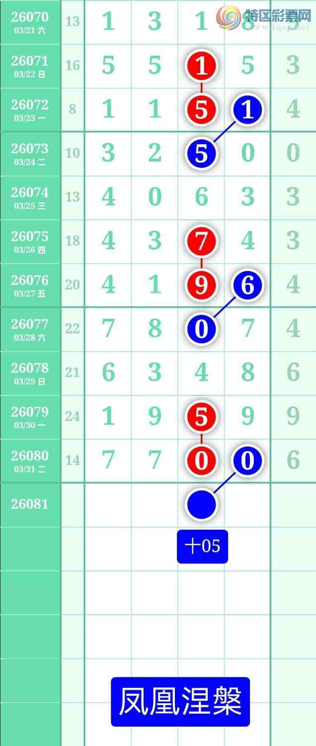 [������] 26081�ڣ�����ͼ��2026��4��1�ա����������645 / ����:տ������ / ����ID:1235397