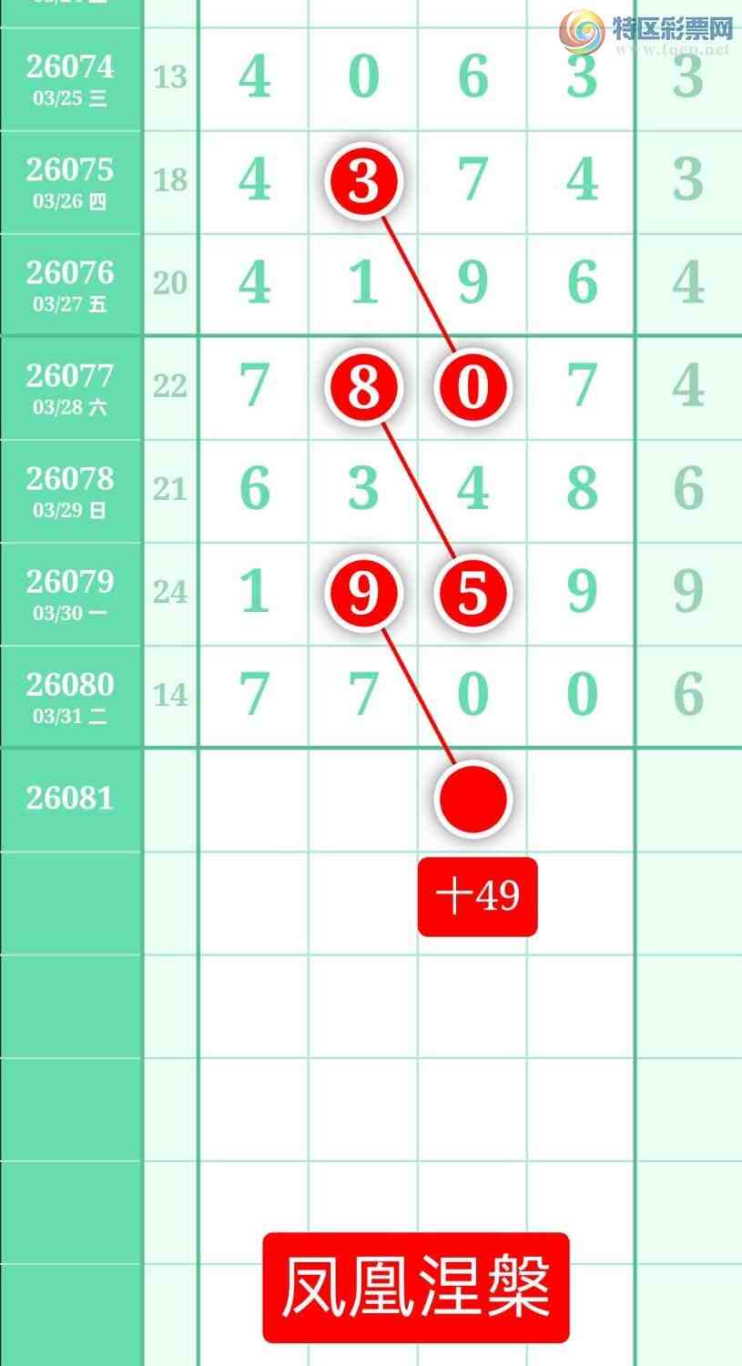 [������] 26081�ڣ�����ͼ��2026��4��1�ա����������752 / ����:տ������ / ����ID:1235397