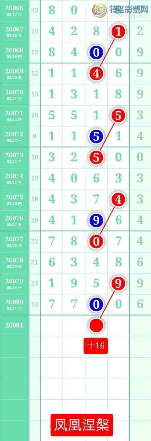 [������] 26081�ڣ�����ͼ��2026��4��1�ա����������100 / ����:տ������ / ����ID:1235397