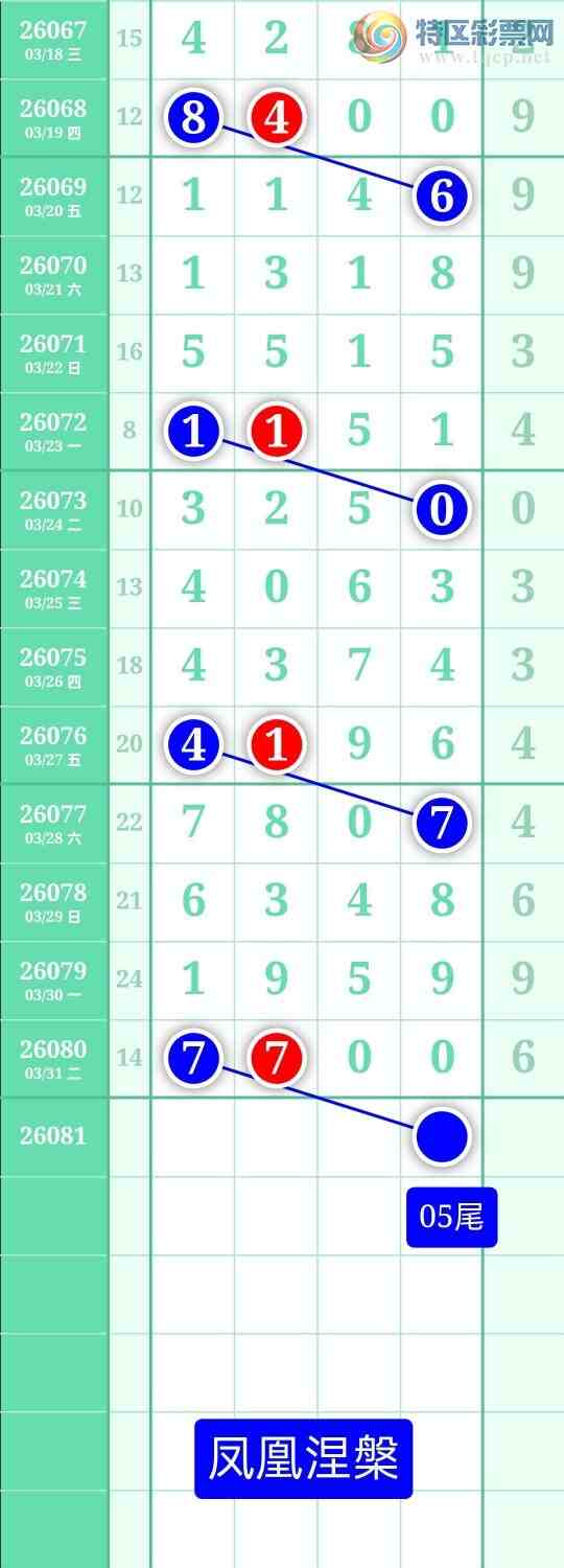 [������] 26081�ڣ�����ͼ��2026��4��1�ա����������315 / ����:տ������ / ����ID:1235397