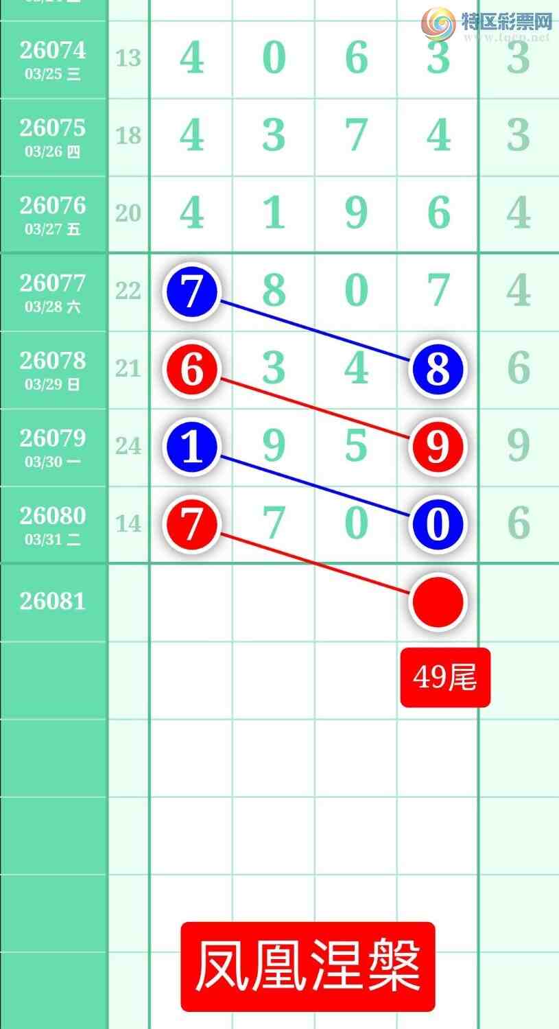 [������] 26081�ڣ�����ͼ��2026��4��1�ա����������110 / ����:տ������ / ����ID:1235397