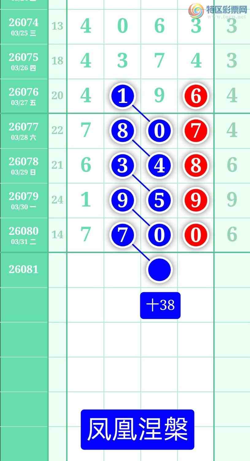 [������] 26081�ڣ�����ͼ��2026��4��1�ա����������892 / ����:տ������ / ����ID:1235397