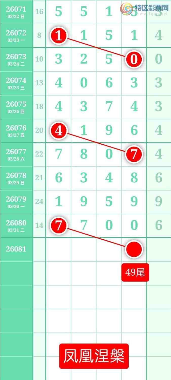 [������] 26081�ڣ�����ͼ��2026��4��1�ա����������298 / ����:տ������ / ����ID:1235397