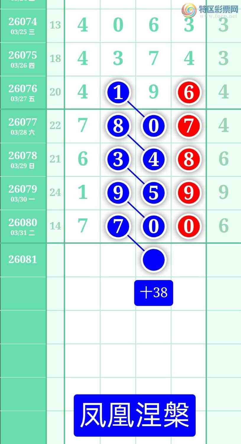 [������] 26081�ڣ�����ͼ��2026��4��1�ա����������307 / ����:տ������ / ����ID:1235397