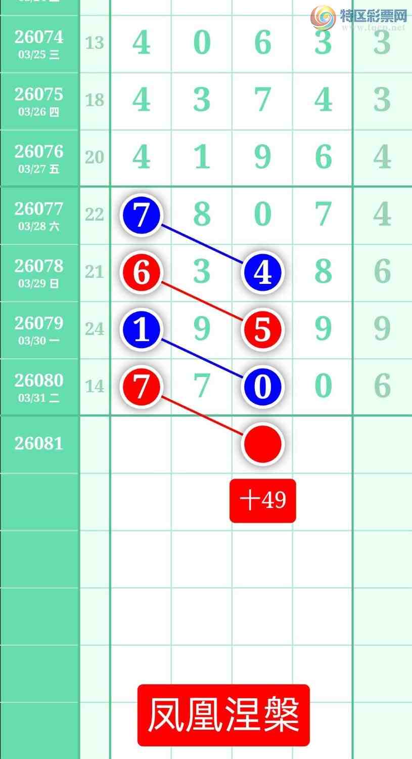 [������] 26081�ڣ�����ͼ��2026��4��1�ա����������845 / ����:տ������ / ����ID:1235397