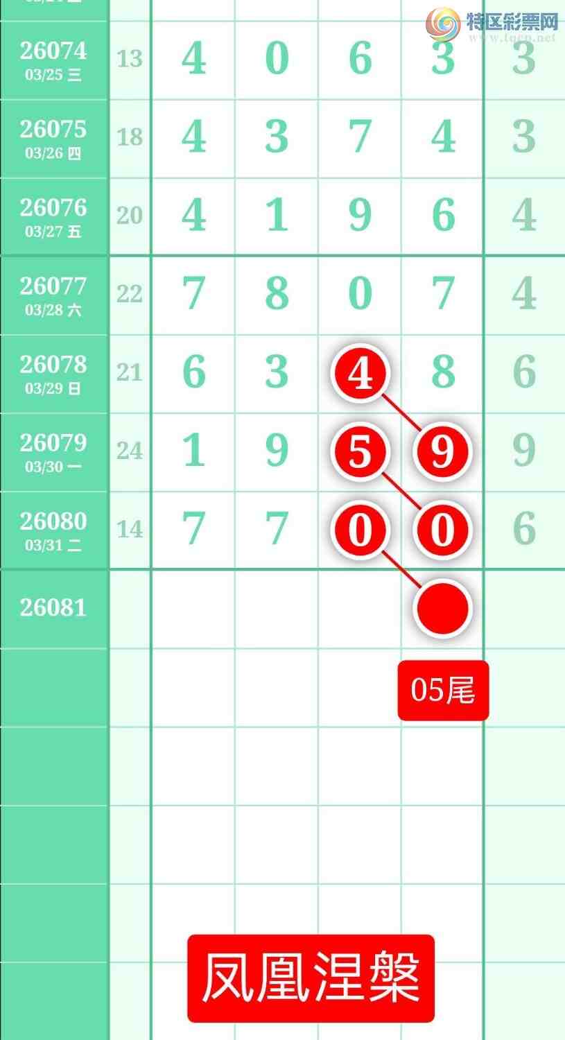 [������] 26081�ڣ�����ͼ��2026��4��1�ա����������711 / ����:տ������ / ����ID:1235397