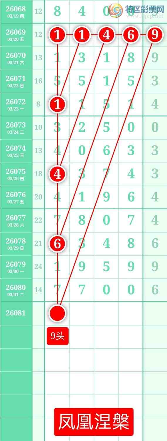 [������] 26081�ڣ�����ͼ��2026��4��1�ա����������542 / ����:տ������ / ����ID:1235397