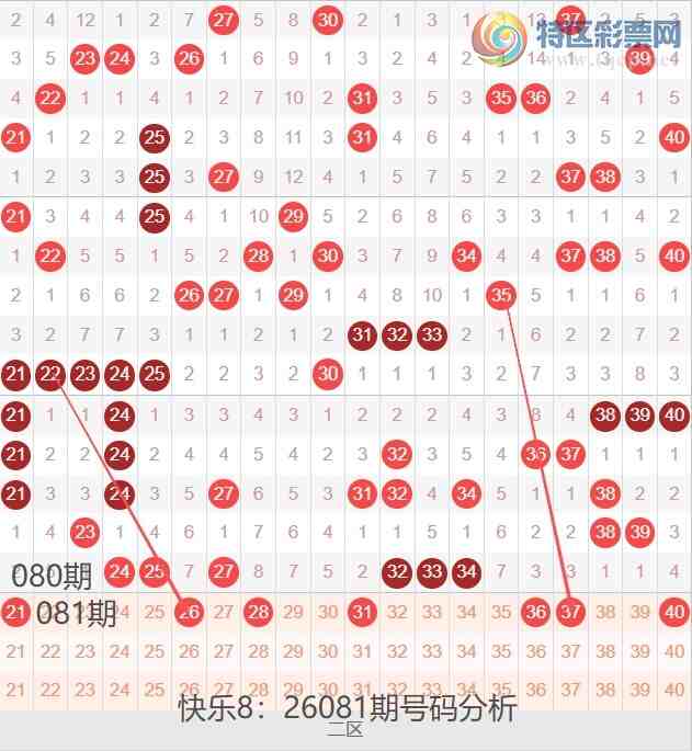 [����8] 26081�ڣ��ĵ�������8��26081�ں������Ʒ���1 / ����:�ĵ���硣 / ����ID:1235412